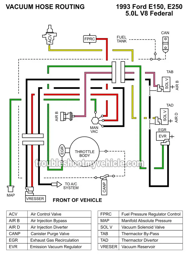 Vacuum Hose Routing Diagram (1993 5.0L V8 E150, E250)