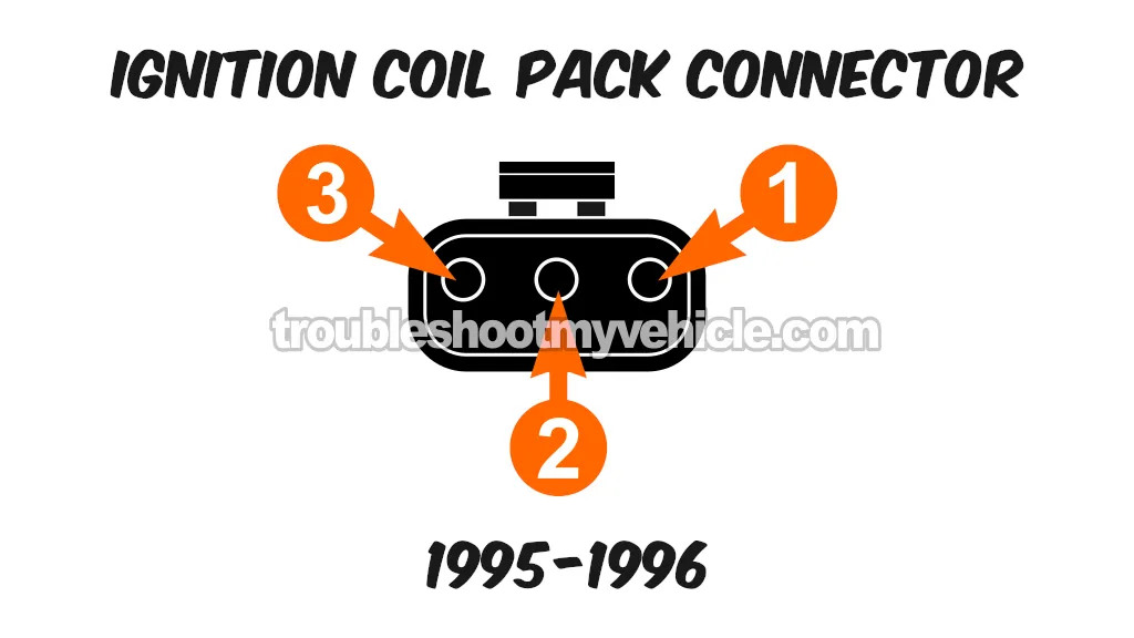 1995-1996 Ignition Coil Connector -Front View Of Female Terminals. How to Test The Ignition Coil Pack (1995, 1996, 1997, 1998, 1999, 2000, 2001, 2002, 2003, 2004, 2005 2.0L SOHC Dodge/Plymouth Neon)