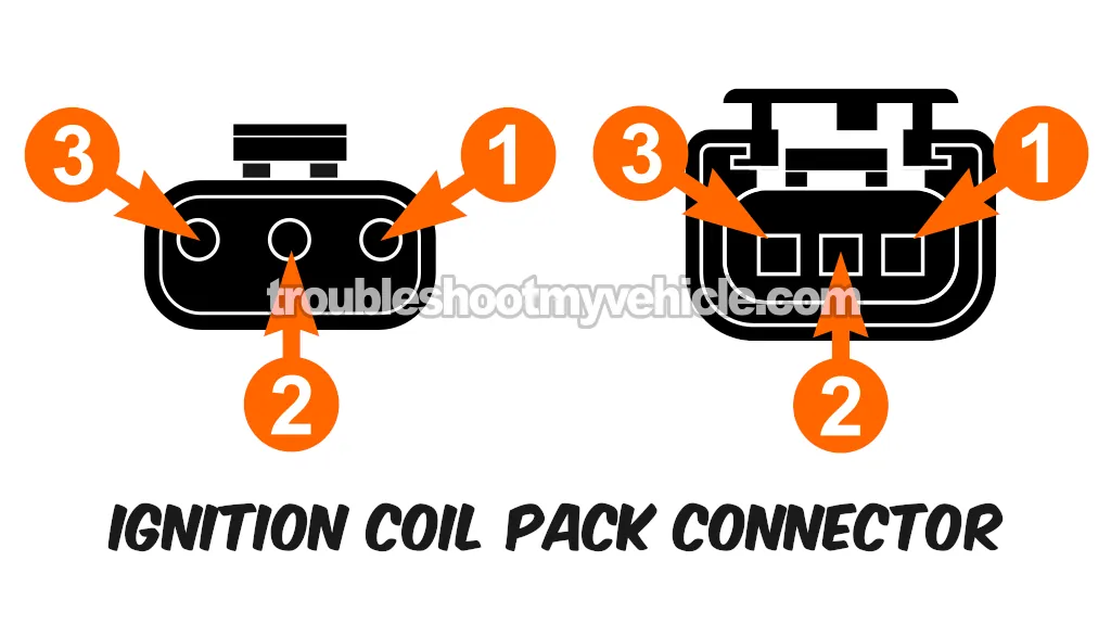 Making Sure The Ignition Coil Pack Is Getting Its Activation Signals. How To Test The Ignition Coil Pack (1995, 1996, 1997, 1998, 1999, 2000 2.0L Dodge Stratus And Plymouth Breeze)