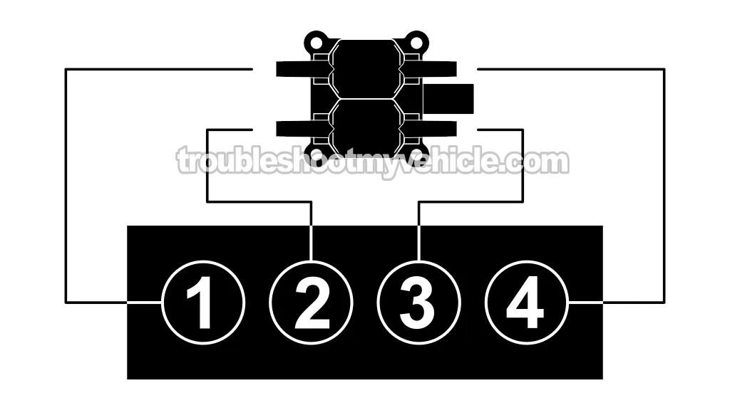 Firing Order And Cylinder Identification (1995, 1996, 1997, 1998, 1999, 2000 2.0L Dodge Stratus And Plymouth Breeze)