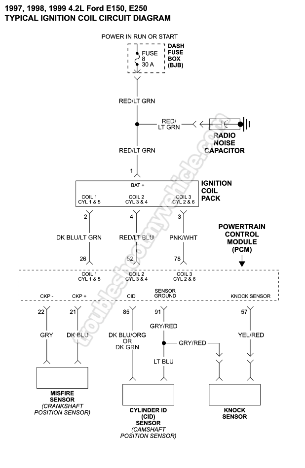 Ignition System Circuit Diagram (1997, 1998, 1999 4.2L V6 Ford E150, E250)