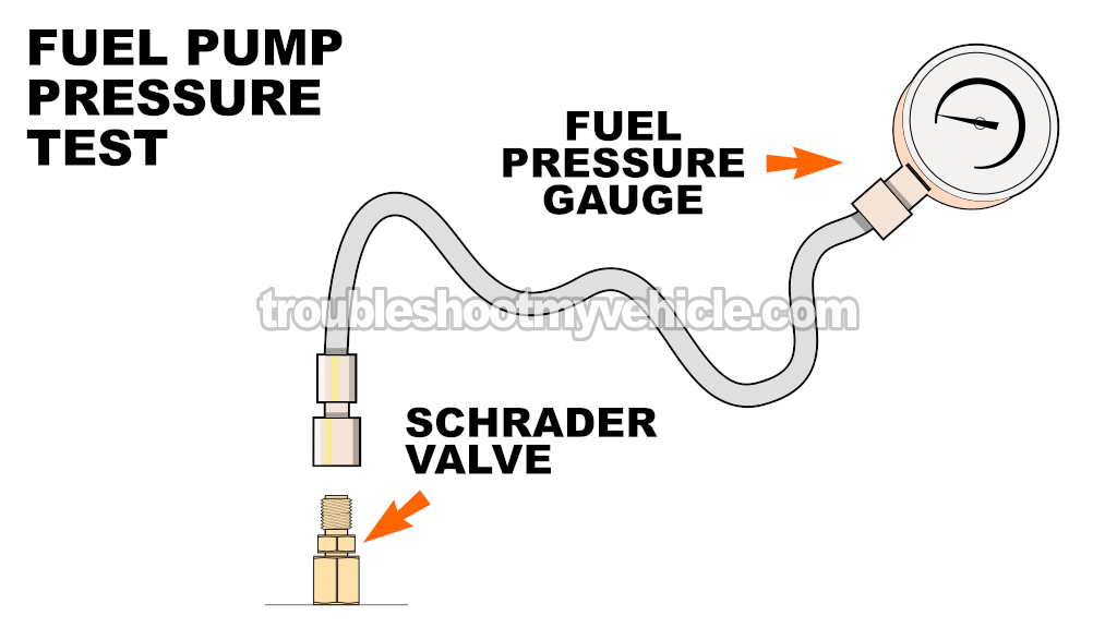 How To Test The Fuel Pump (1997, 1998, 1999, 2000 4.2L V6 Ford E150 And E250)
