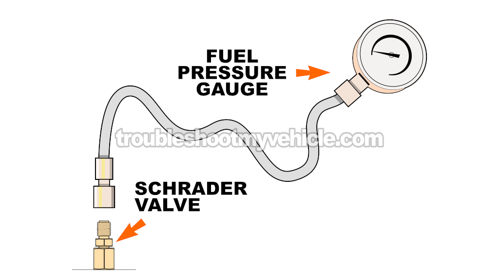 Testing The Fuel Pressure With A Fuel Pressure Test Gauge. How To Test The Fuel Pump (1997, 1998, 1999, 2000 4.2L V6 Ford E150 And E250)