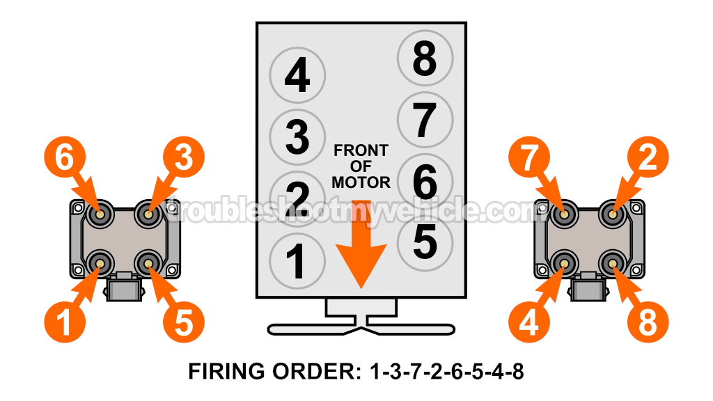 Firing Order And Cylinder Identification (1997, 1998, 1999 4.6L V8 Ford E150, E250)