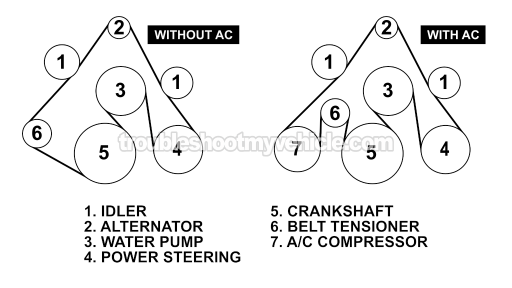 Drive Belt Routing Diagram With And Without AC (1997, 1998, 1999 5.4L V8 Ford E150, E250, E350)