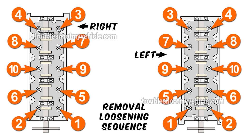 Cylinder Head Bolt Loosening Sequence (1997, 1998, 1999 4.6L V8 Ford E150, E250)