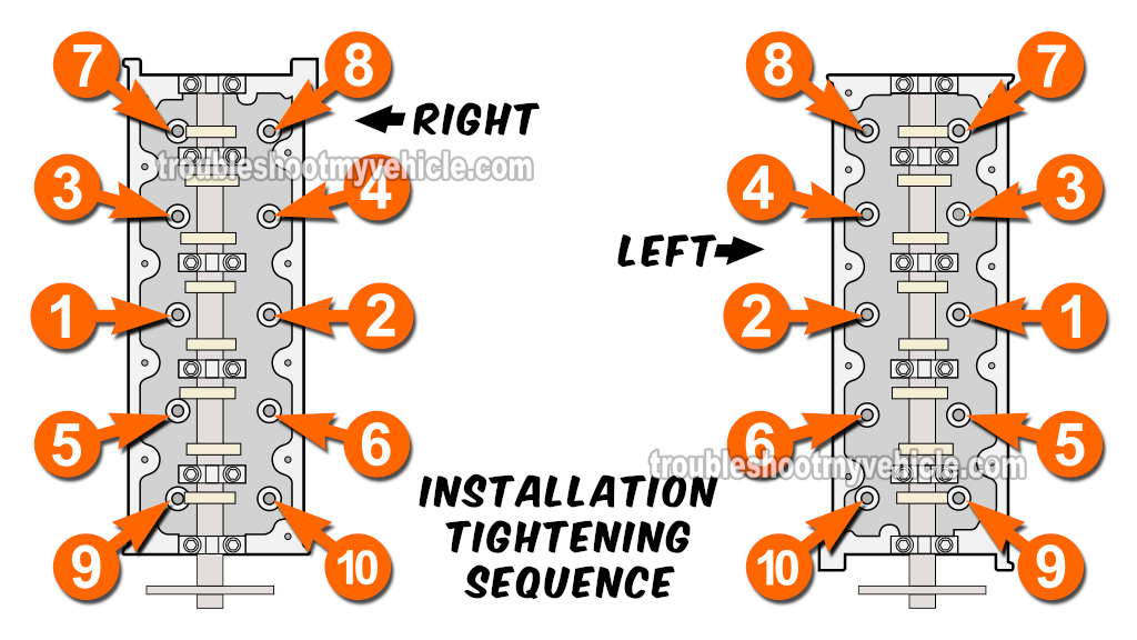 Cylinder Head Bolt Tightening Sequence (1997, 1998, 1999 5.4L V8 Ford E150, E250, E350)