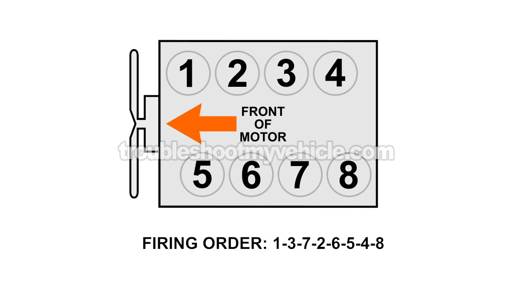 Firing Order And Cylinder Identification (1997, 1998, 1999 5.4L V8 Ford E150, E250, E350)