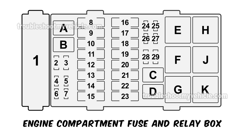 Engine Compartment Fuse And Relay Box Fuse And Relay Identification (1997, 1998, 1999, 2000 4.2L V6 Ford E150 And E250)