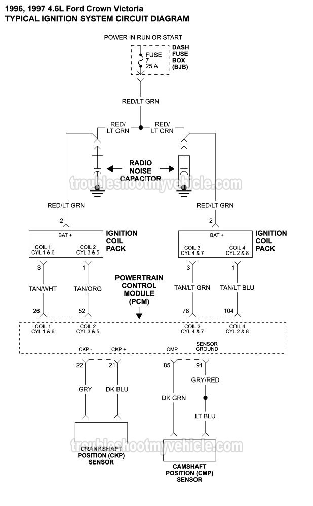 Ignition System Circuit Wiring Diagram (1996, 1997 4.6L Crown Victoria, Grand Marquis)