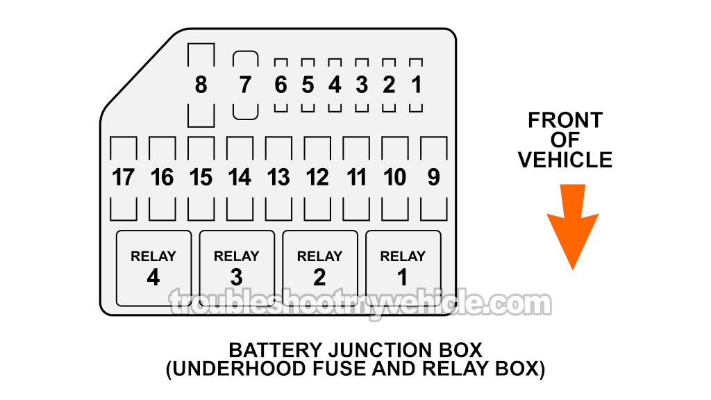 Battery Junction Box Fuse And Relay Identification (1996-1997 4.6L Crown Victoria, Grand Marquis)