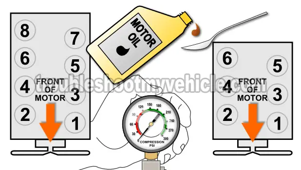 How To Test The Engine Compression Test (GM 4.3L, 5.0L, 5.7L)