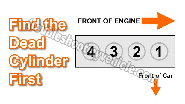 Find The Dead Cylinder First. How To Test The Fuel Injectors (1.6L Honda Civic)