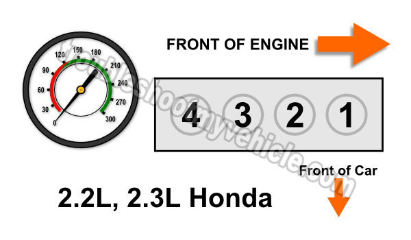 How to do a compression test on a honda #4