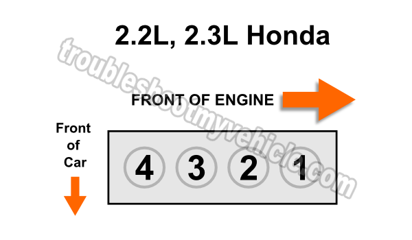 How to do a compression test on a honda