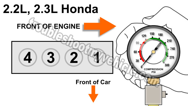 How To Test Engine Compression (Honda 2.2L, 2.3L)