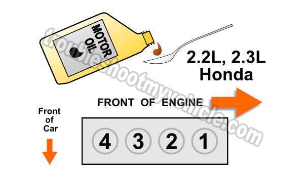 Compression test how to honda #3