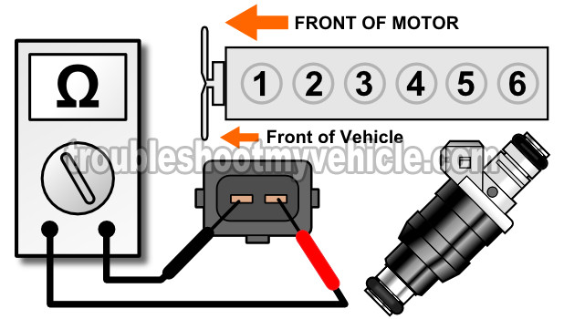 The Fuel Injector Resistance Test. How To Troubleshoot A Bad Fuel Injector (Jeep 4.0L)