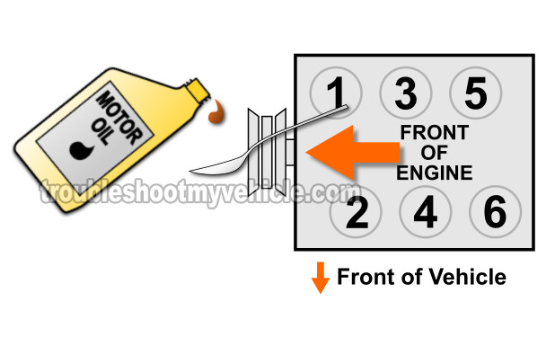 How To Test Engine Compression (1991-2007 3.3L V6 Chrysler, Dodge, Plymouth Mini-Van)