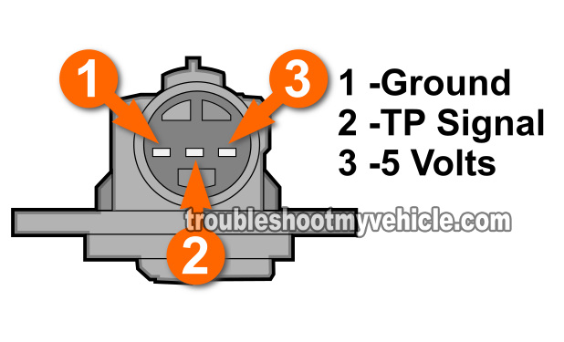 How To Test The Throttle Position Sensor (1996, 1997, 1998, 1999, 2000 1.6L Honda Civic And Civic Del Sol)