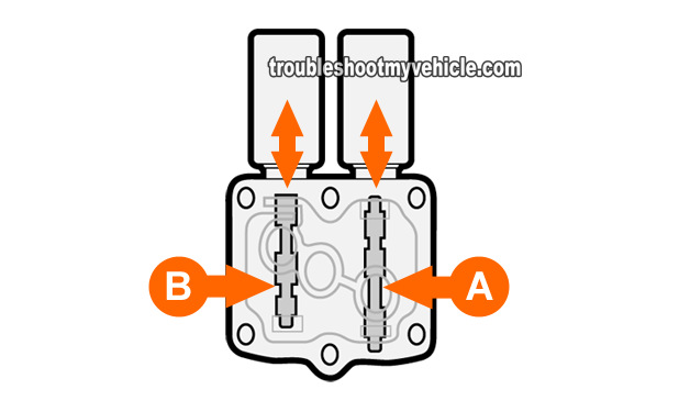 How To Test A/T Clutch Pressure Control Solenoid A And B (Honda 2.2L, 2.3L)