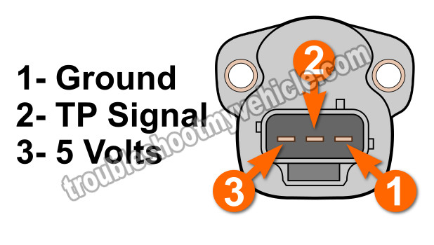How To Test The Throttle Position Sensor (Jeep 4.0L). Troubleshooting Codes: P0121, P0122, P0123
