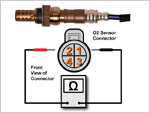 How To Test Trouble Code P0135 (1995-1997 2.3L Ford) How To Test Trouble Code P0135 (1995-1997 2.3L Ford)
