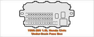 Part 1 -Under-Dash Fuse/Relay Box (1996-2000 1.6L Honda Civic) 1997 honda civic under dash fuse box 