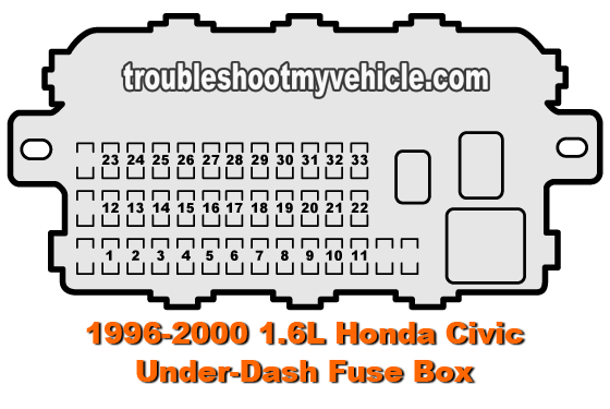 1996-2000 1.6L Honda Civic (DX, EX, LX) Under-Dash Fuse Box
