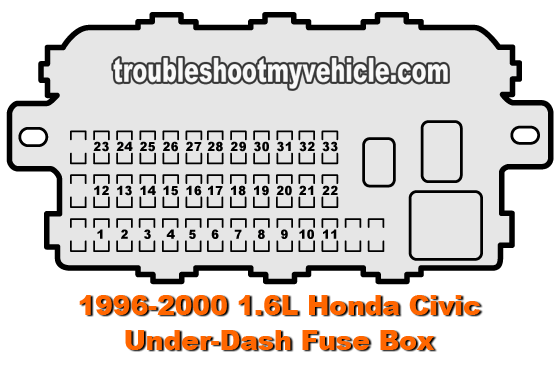 Part 1 -Under-Dash Fuse/Relay Box (1996-2000 1.6L Honda Civic)