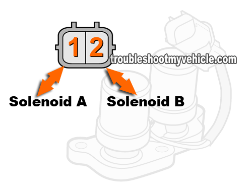 How to test shift solenoid honda #4