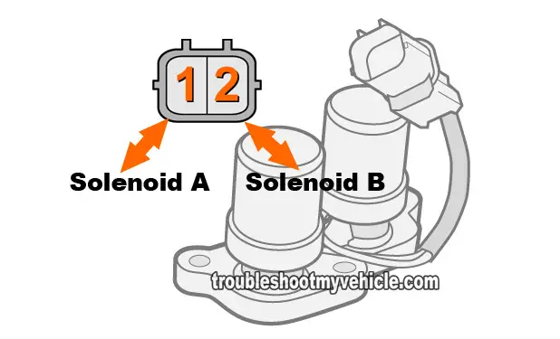 How To Test Shift Solenoid Valves A and B (1996, 1997, 1998, 1999, 2000 1.6L Honda Civic)