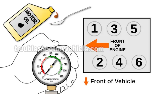 How To Do A Wet Engine Compression Test. How To Test Engine Compression (1987, 1988, 1989, 1990, 1991, 1992, 1993, 1994, 1995, 1996, 1997, 1998, 1999, 2000 3.0L V6 Chrysler, Dodge, Plymouth Vehicles)