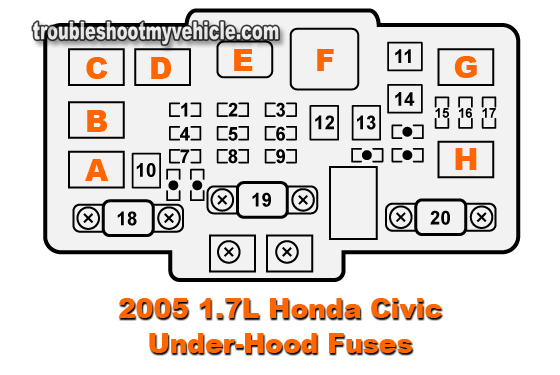 2005 1.7L Honda Civic Under-Hood Fuse Box
