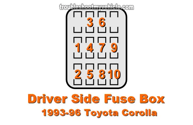 Driver Side Fuse Panel (1993-1996 Toyota Corolla)