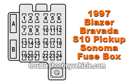 1997 Chevy Blazer, S10 Pickup, S10 Pickup (GMC Sonoma, Oldsmobile Bravada) Fuse Box Fuse Location and Description