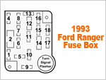 Instrument Panel Fuse Box (1993 Ford Ranger) Instrument Panel Fuse Box (1993 Ford Ranger)