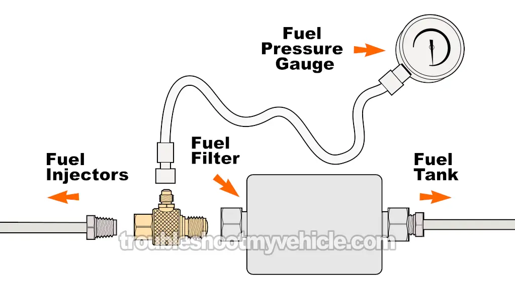How To Troubleshoot The Fuel Pump On TBI Fuel Systems (GM 4.3L, 5.0L, 5.7L)