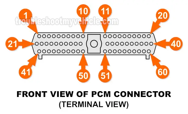 PCM Pin Out Chart (1995 3.9L Dodge Ram 1500 Pickup)