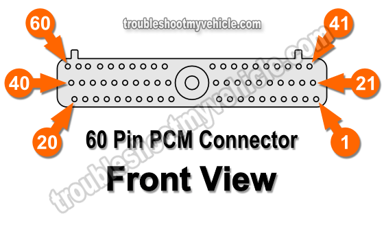 1995 Ford F150-F350 PCM Pin Out Chart (4.9L California Only)