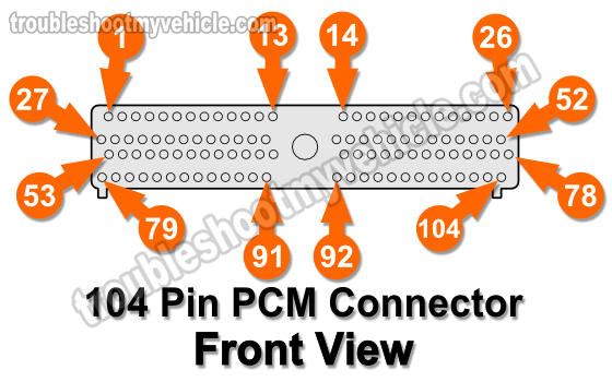 1996 Ford F150-F350 PCM Pin Out Chart (4.9L, 5.0L, 5.8L Only)