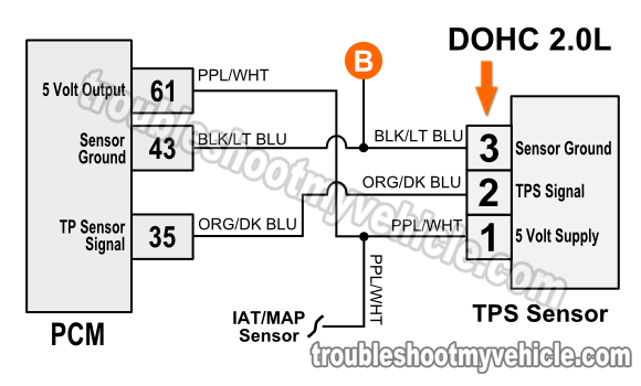 Throttle Position Sensor (TPS) Wiring Diagram (1996, 1997, 1998 Dodge/Plymouth Neon 2.0L SOHC/DOHC)