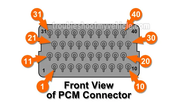 Black Connector PCM Pin Out Chart 1996 Dodge/Plymouth Neon 2.0L