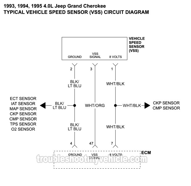 Vehicle Speed Sensor (VSS) Wiring Diagram (1993, 1994, 1995 4.0L Jeep Grand Cherokee)