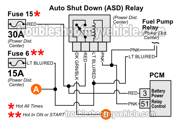 Jeep cherokee automatic shutdown relay