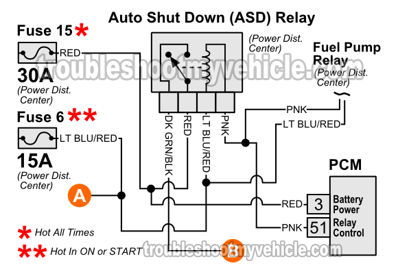 Jeep automatic shutdown relay #2