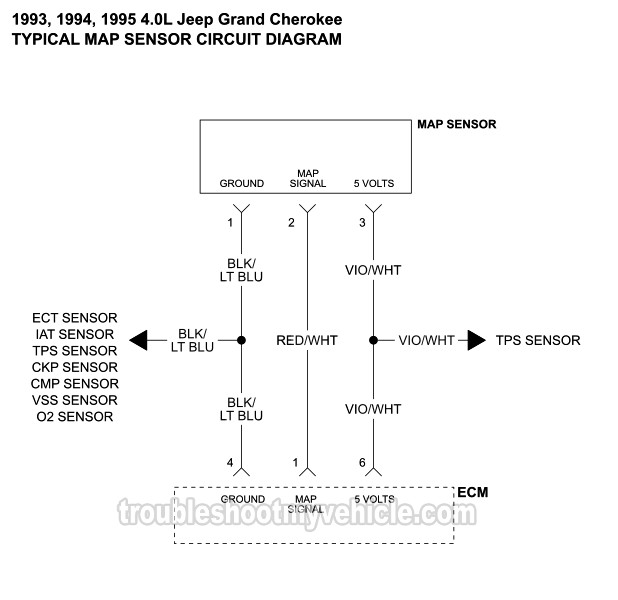 Manifold Absolute Pressure (MAP) Sensor Wiring Diagram (1993, 1994, 1995 4.0L Jeep Grand Cherokee)