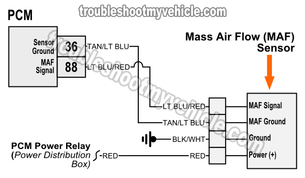 test mass air flow sensor toyota tacoma #2