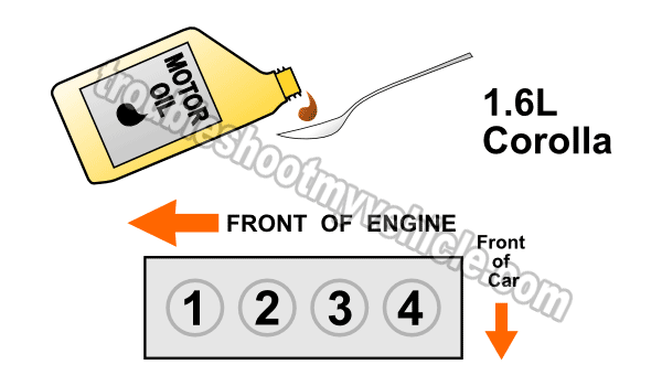 cmpression test for toyota corrolla #5