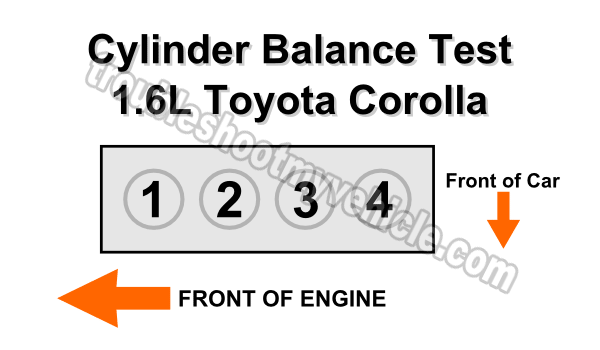 How To Test A BAD Fuel Injector (1.6 Toyota Corolla -1.6L Geo Prizm) How To Do A Cylinder Balance Test (1.6L Toyota Corolla -Geo Prizm)